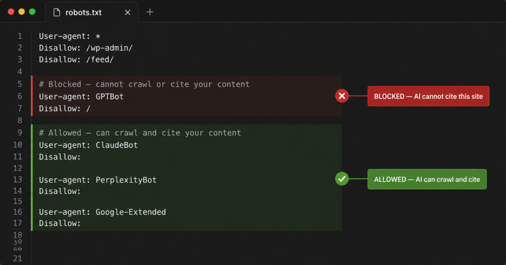 WordPress robots.txt file showing a blocked GPTBot entry with Disallow: / highlighted in red and allowed ClaudeBot and PerplexityBot entries highlighted in green.